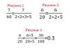 Converting an ordinary fraction to a decimal fraction and vice versa, rules, examples