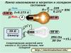 Dependența de temperatură a rezistenței semiconductorilor și a metalelor