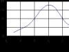 Statistical control methods