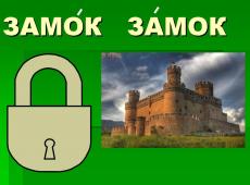 Silabă accentuată Reguli pentru împărțirea cuvintelor în silabe în limba rusă