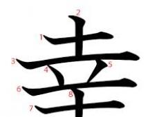 Čínske písmeno, alebo veľká sila malého znaku
